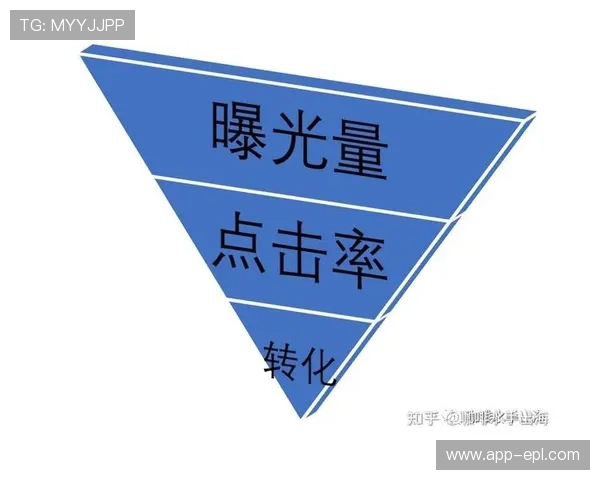 效果评估体系从曝光量向参与度与转化率演进